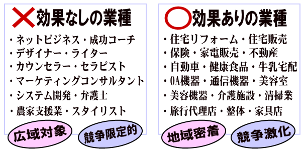 効果なしの業種と効果あり業種